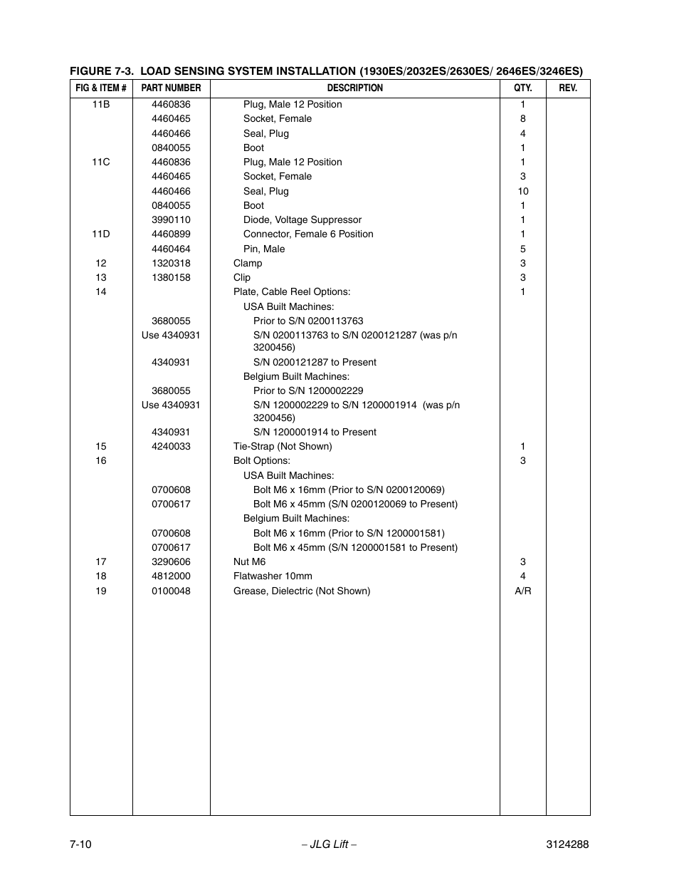 JLG LSS Scissors User Manual | Page 70 / 78