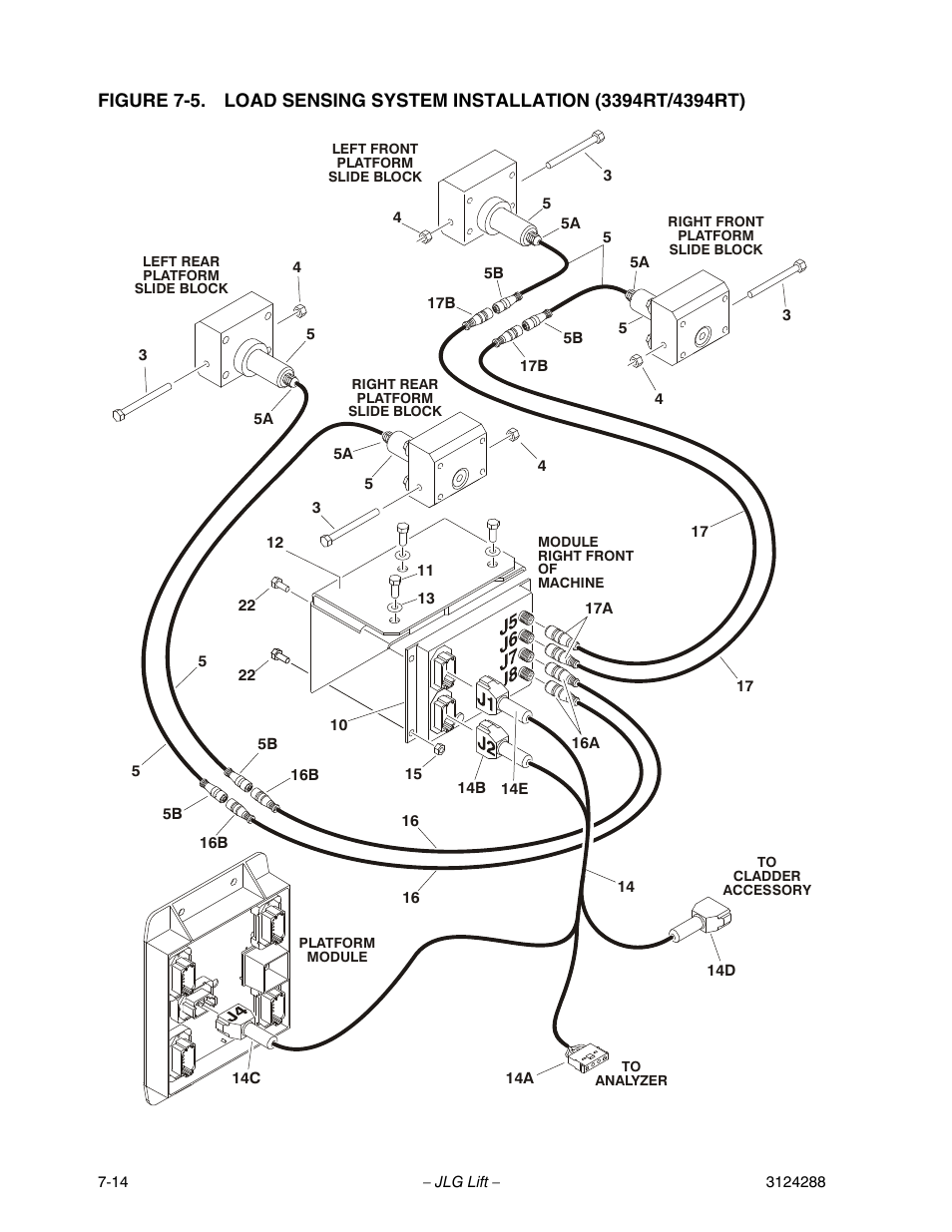 JLG LSS Scissors User Manual | Page 74 / 78