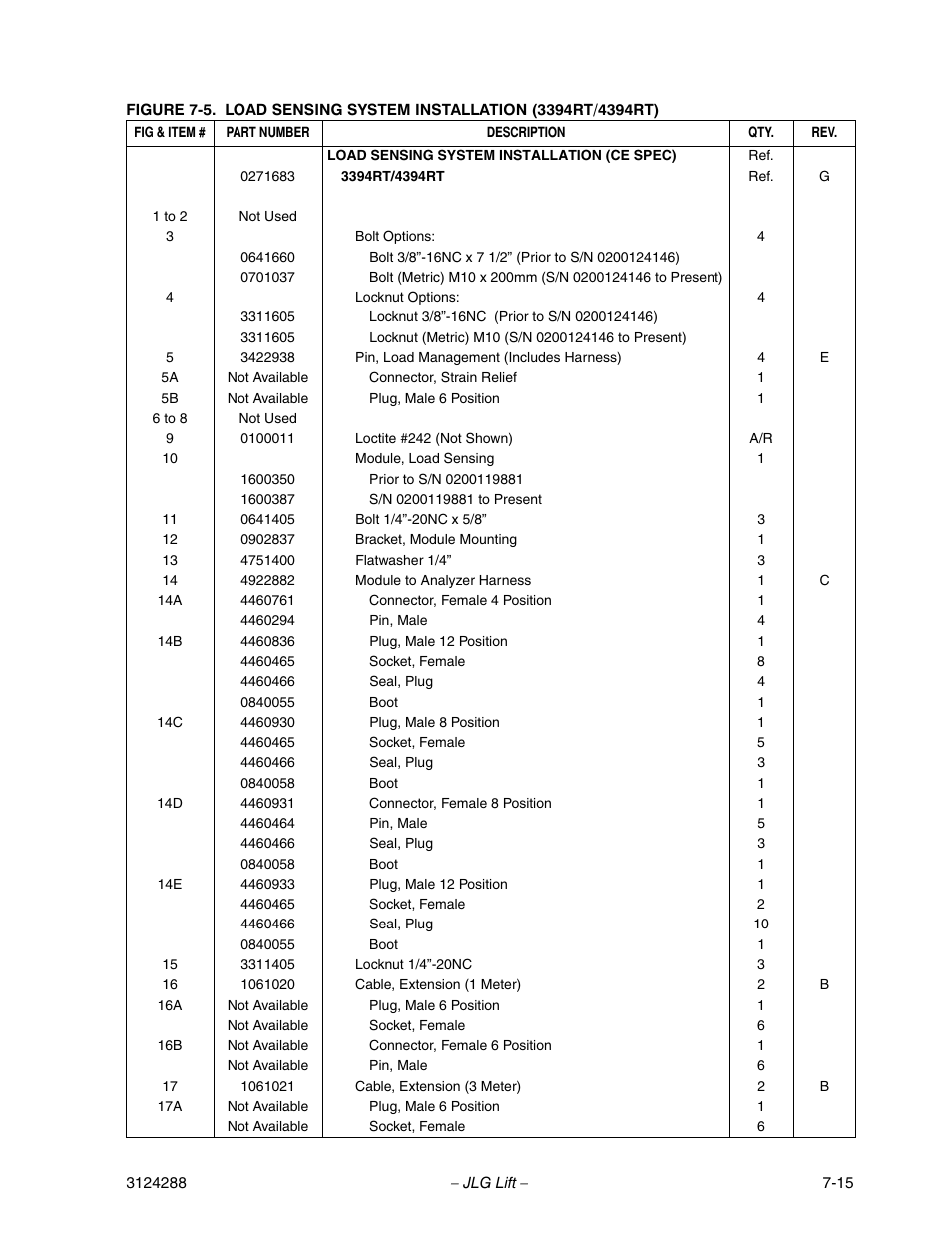 JLG LSS Scissors User Manual | Page 75 / 78