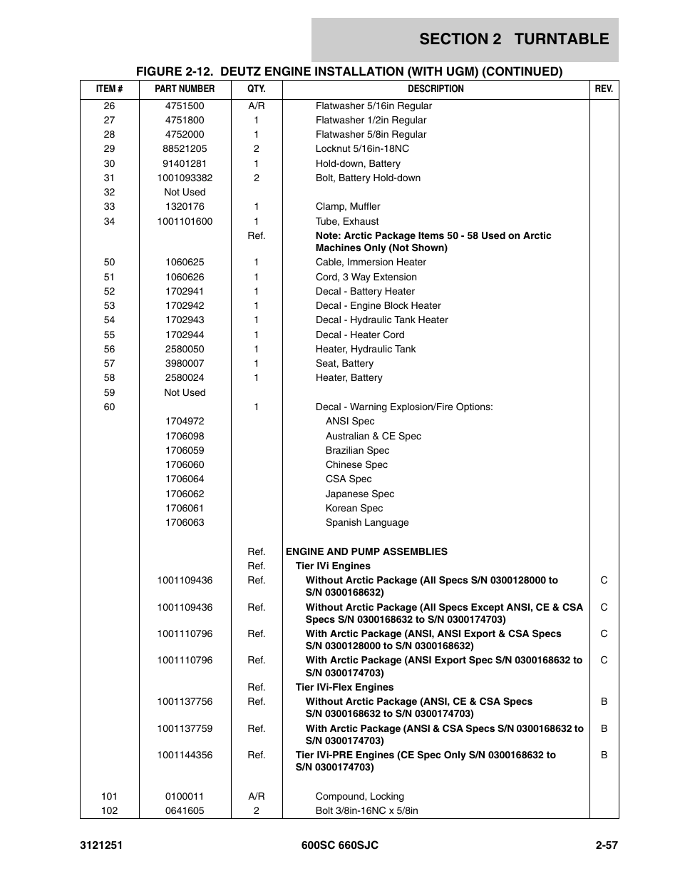 JLG 600SC_660SJC Parts Manual User Manual | Page 103 / 324