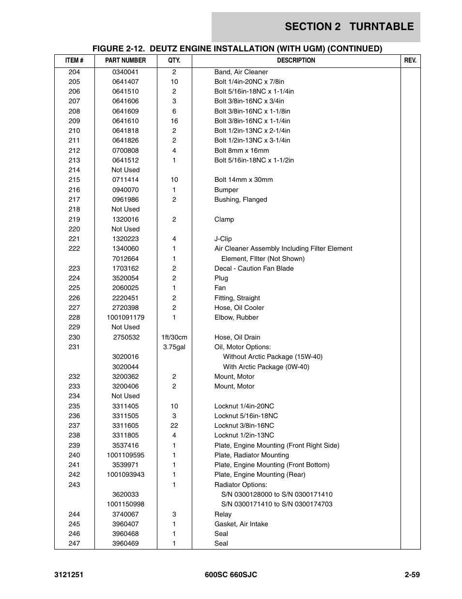 JLG 600SC_660SJC Parts Manual User Manual | Page 105 / 324