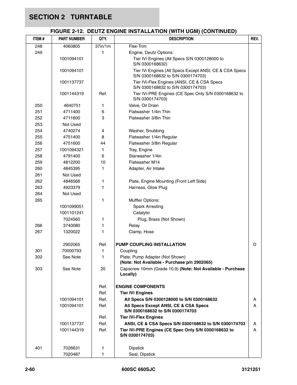 JLG 600SC_660SJC Parts Manual User Manual | Page 106 / 324