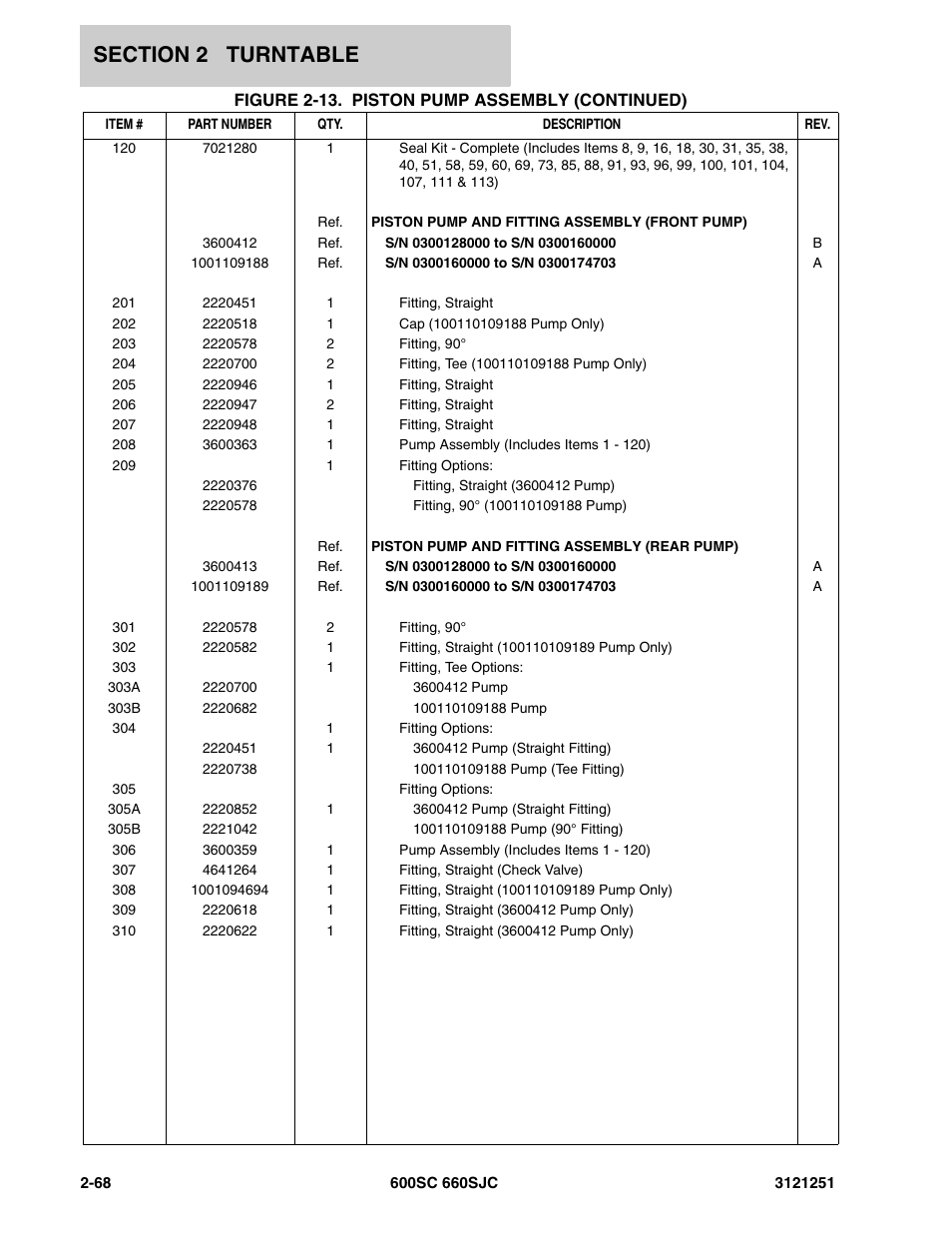 JLG 600SC_660SJC Parts Manual User Manual | Page 114 / 324