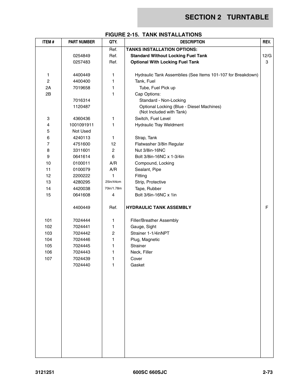 JLG 600SC_660SJC Parts Manual User Manual | Page 119 / 324