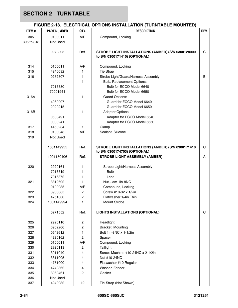 JLG 600SC_660SJC Parts Manual User Manual | Page 130 / 324