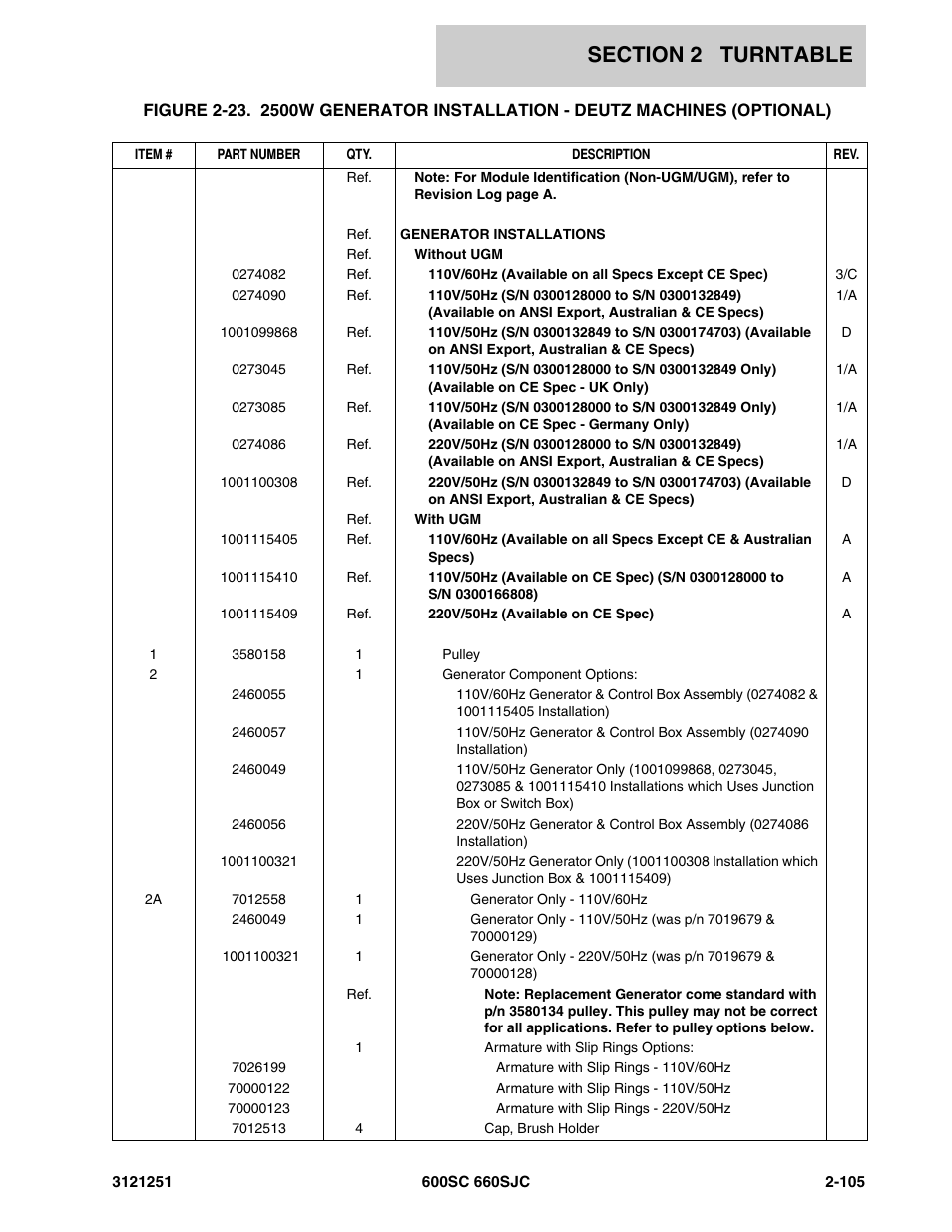 JLG 600SC_660SJC Parts Manual User Manual | Page 151 / 324