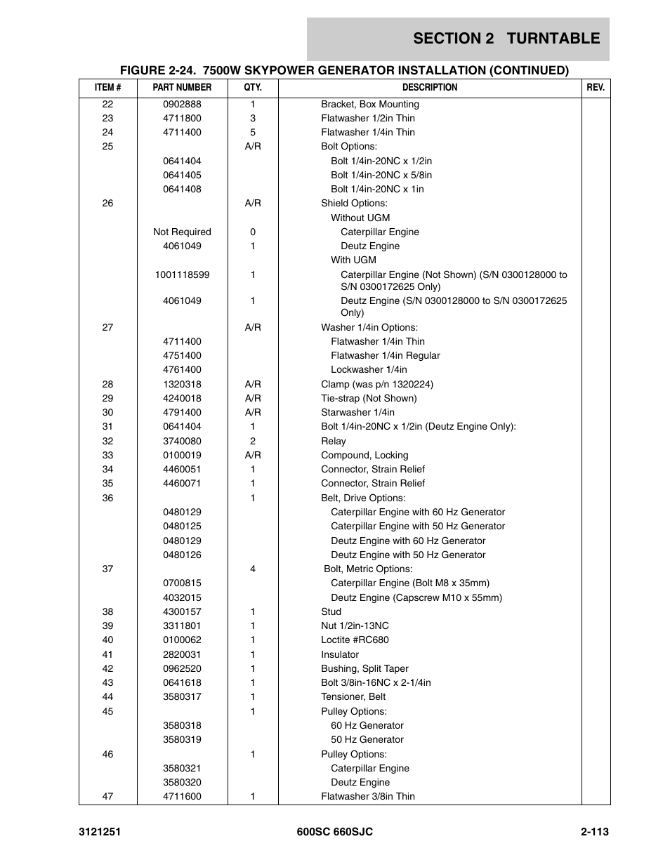 JLG 600SC_660SJC Parts Manual User Manual | Page 159 / 324