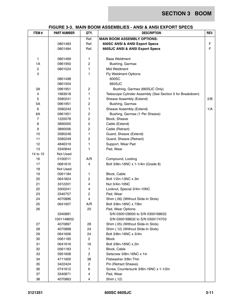 JLG 600SC_660SJC Parts Manual User Manual | Page 173 / 324