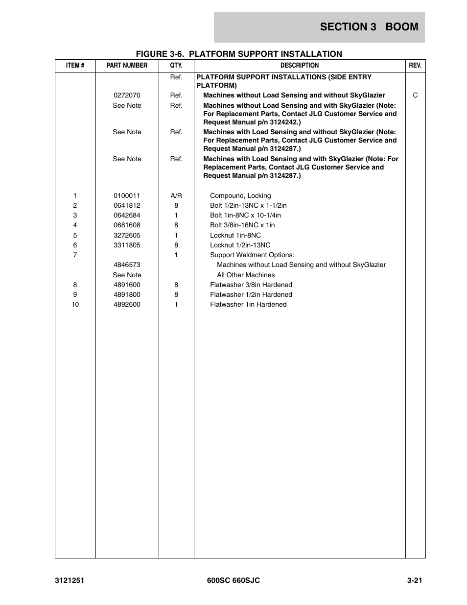 JLG 600SC_660SJC Parts Manual User Manual | Page 183 / 324