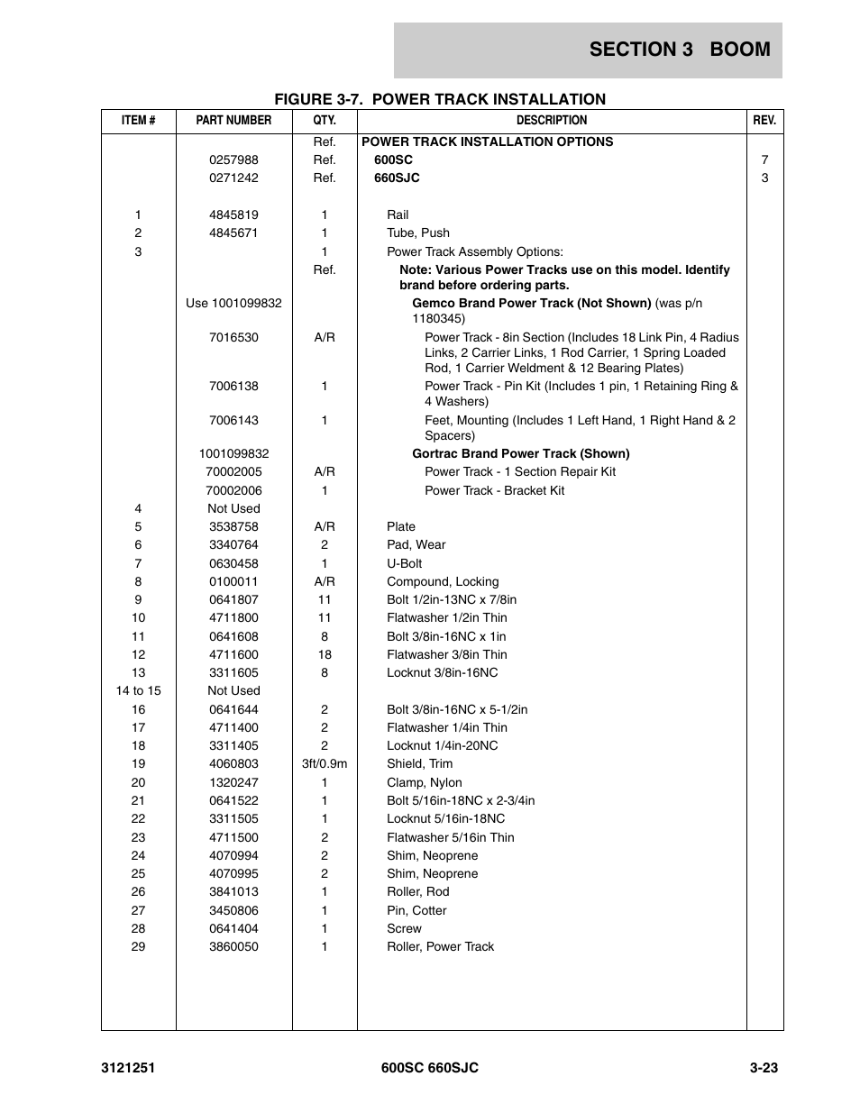 JLG 600SC_660SJC Parts Manual User Manual | Page 185 / 324