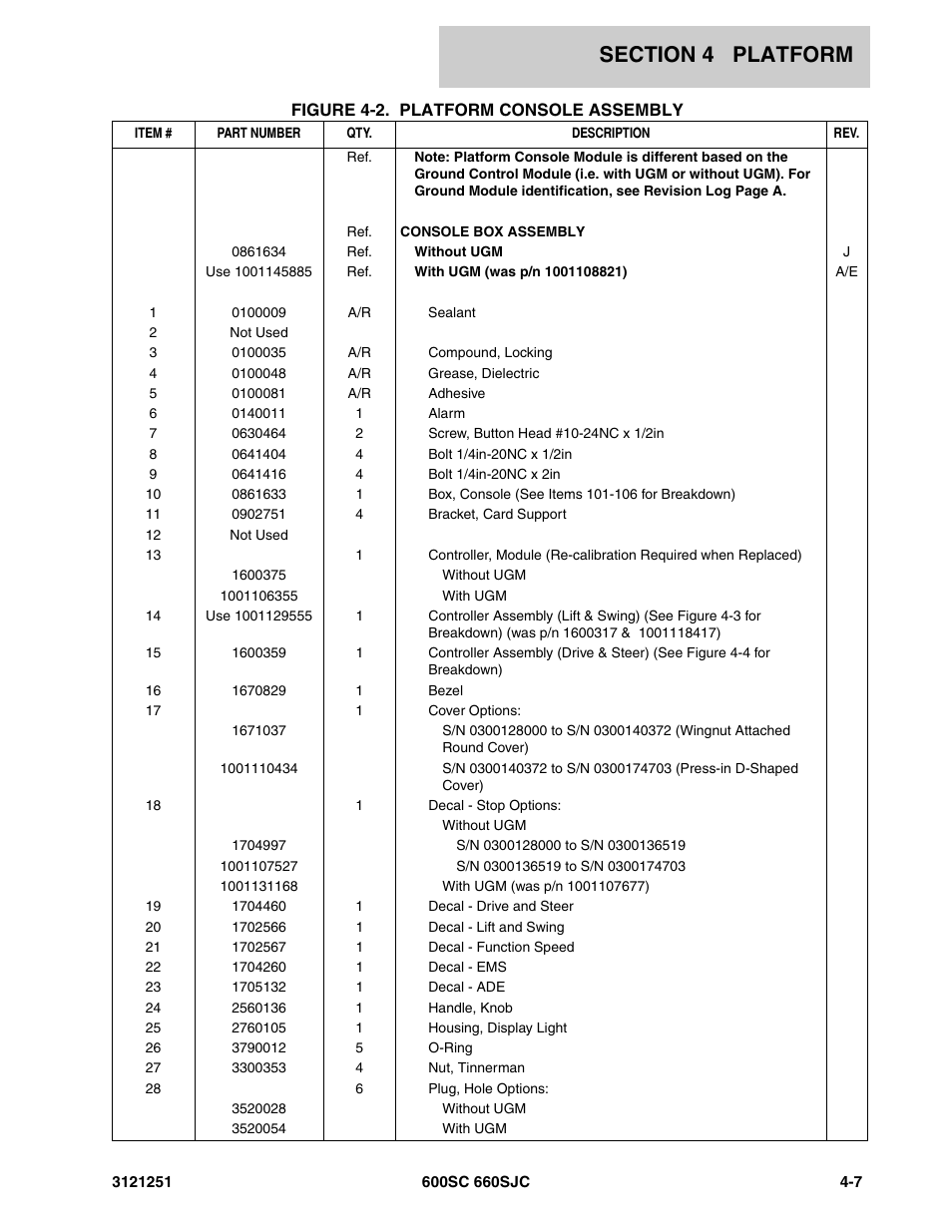 JLG 600SC_660SJC Parts Manual User Manual | Page 193 / 324