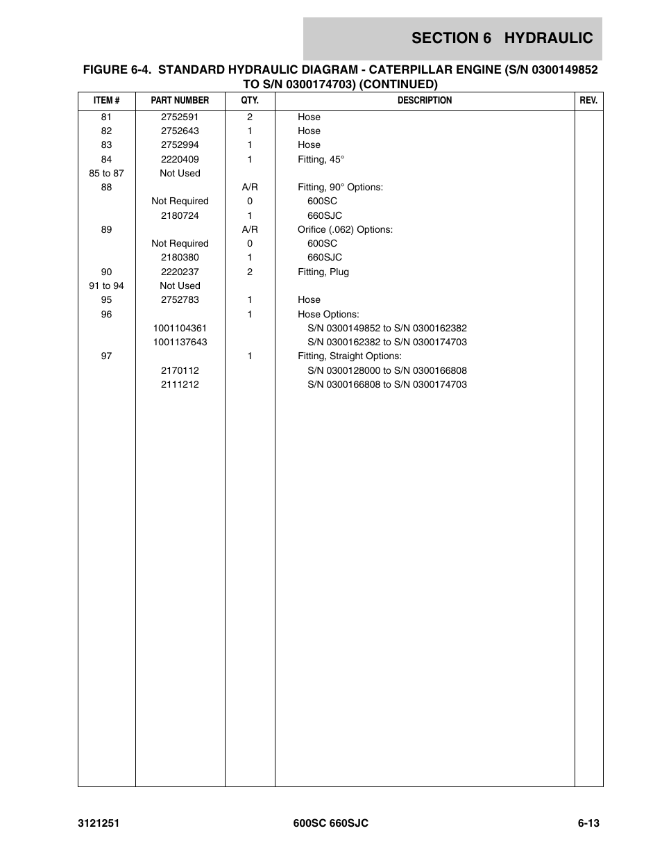 JLG 600SC_660SJC Parts Manual User Manual | Page 231 / 324