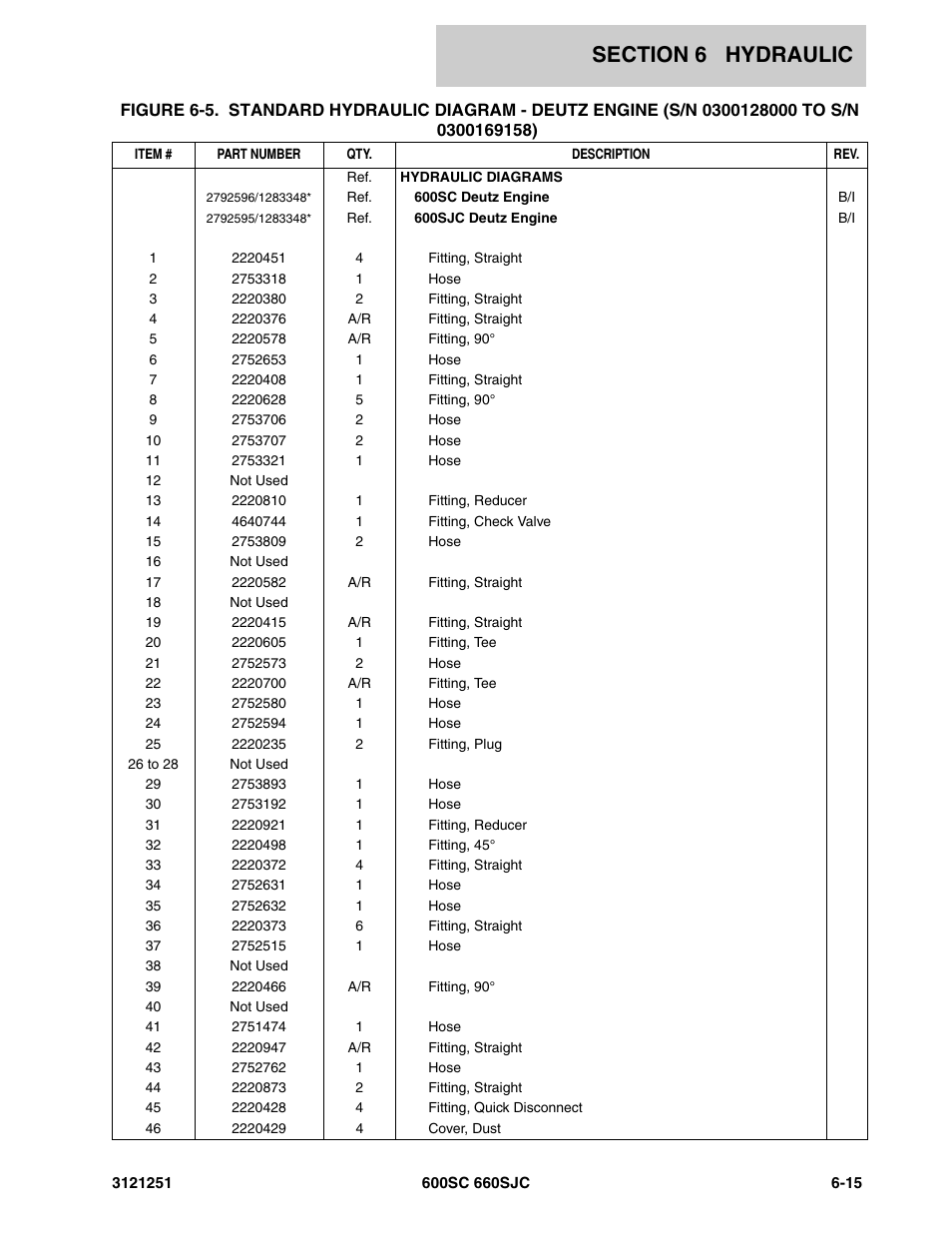 JLG 600SC_660SJC Parts Manual User Manual | Page 233 / 324