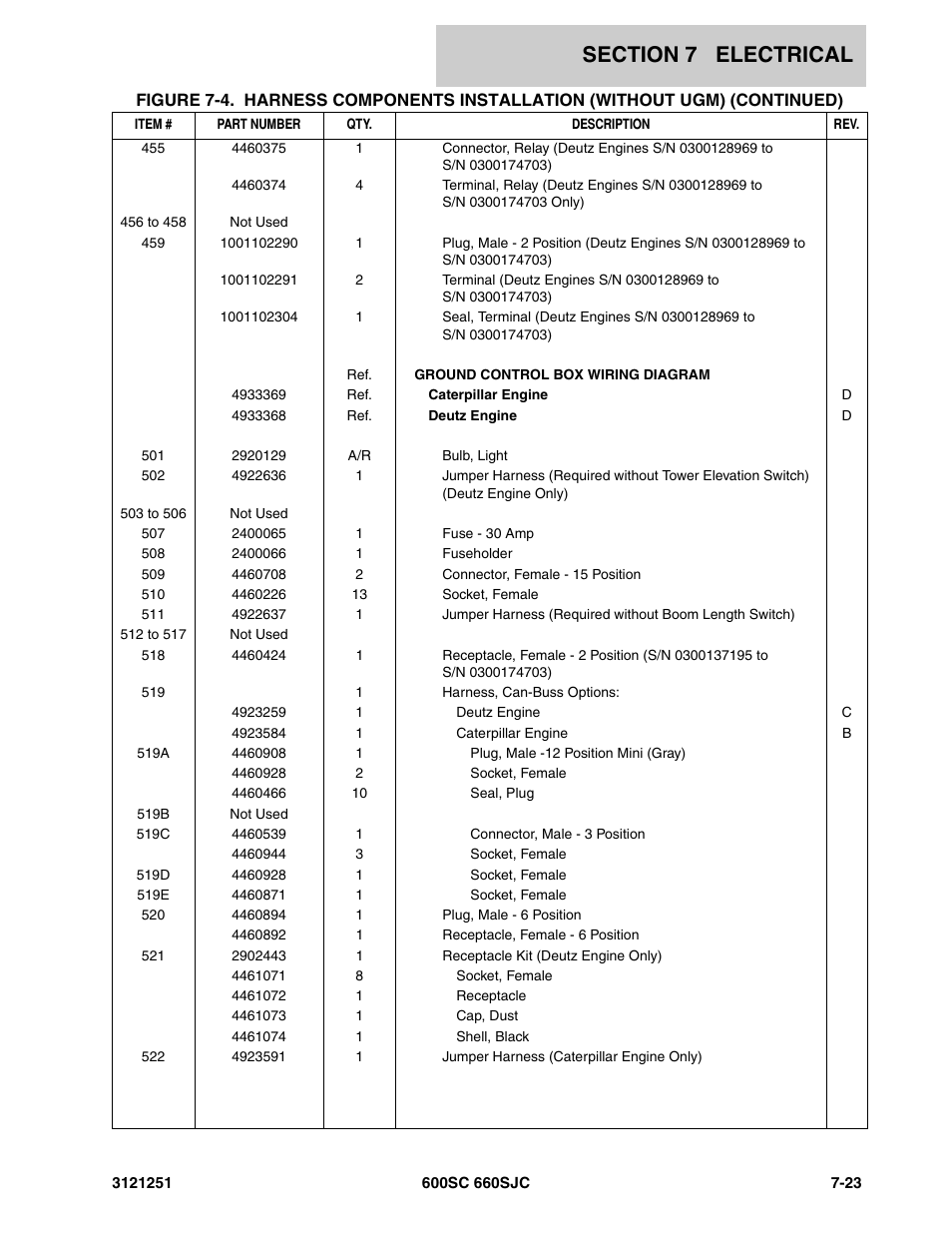 JLG 600SC_660SJC Parts Manual User Manual | Page 263 / 324