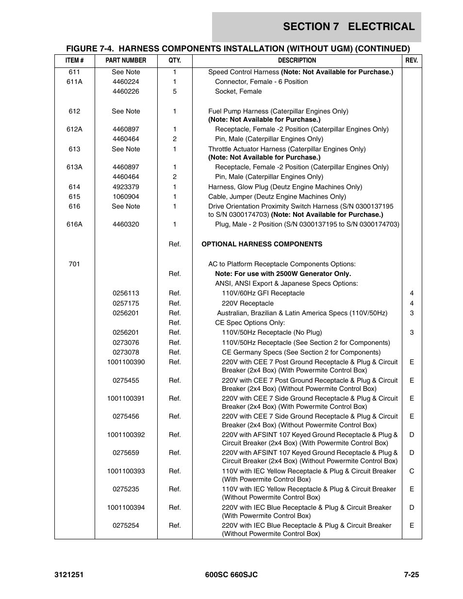 JLG 600SC_660SJC Parts Manual User Manual | Page 265 / 324