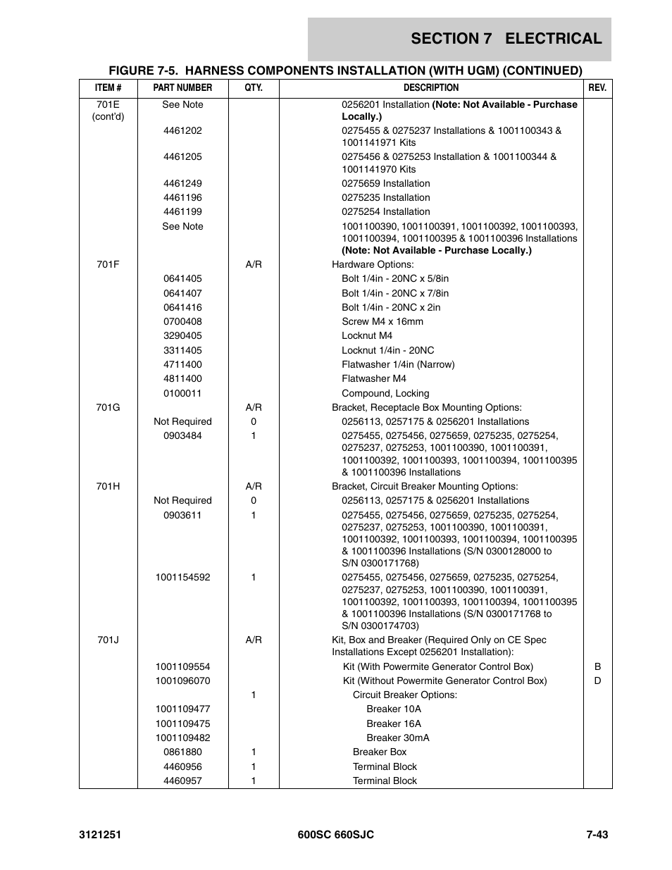 JLG 600SC_660SJC Parts Manual User Manual | Page 283 / 324