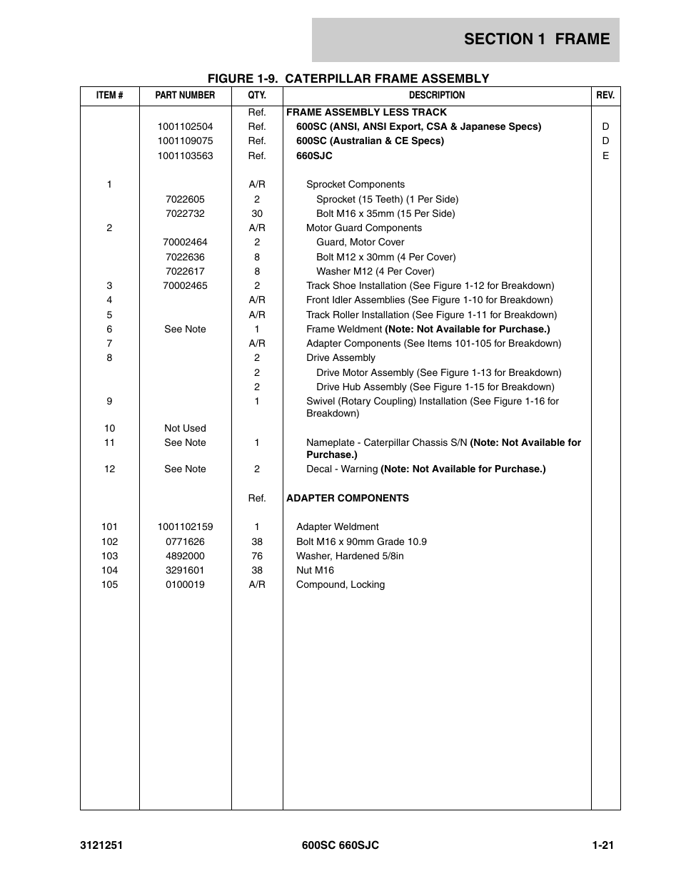 JLG 600SC_660SJC Parts Manual User Manual | Page 29 / 324