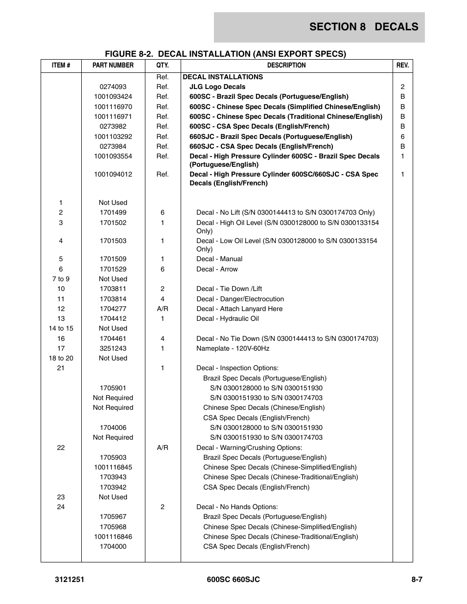 JLG 600SC_660SJC Parts Manual User Manual | Page 295 / 324