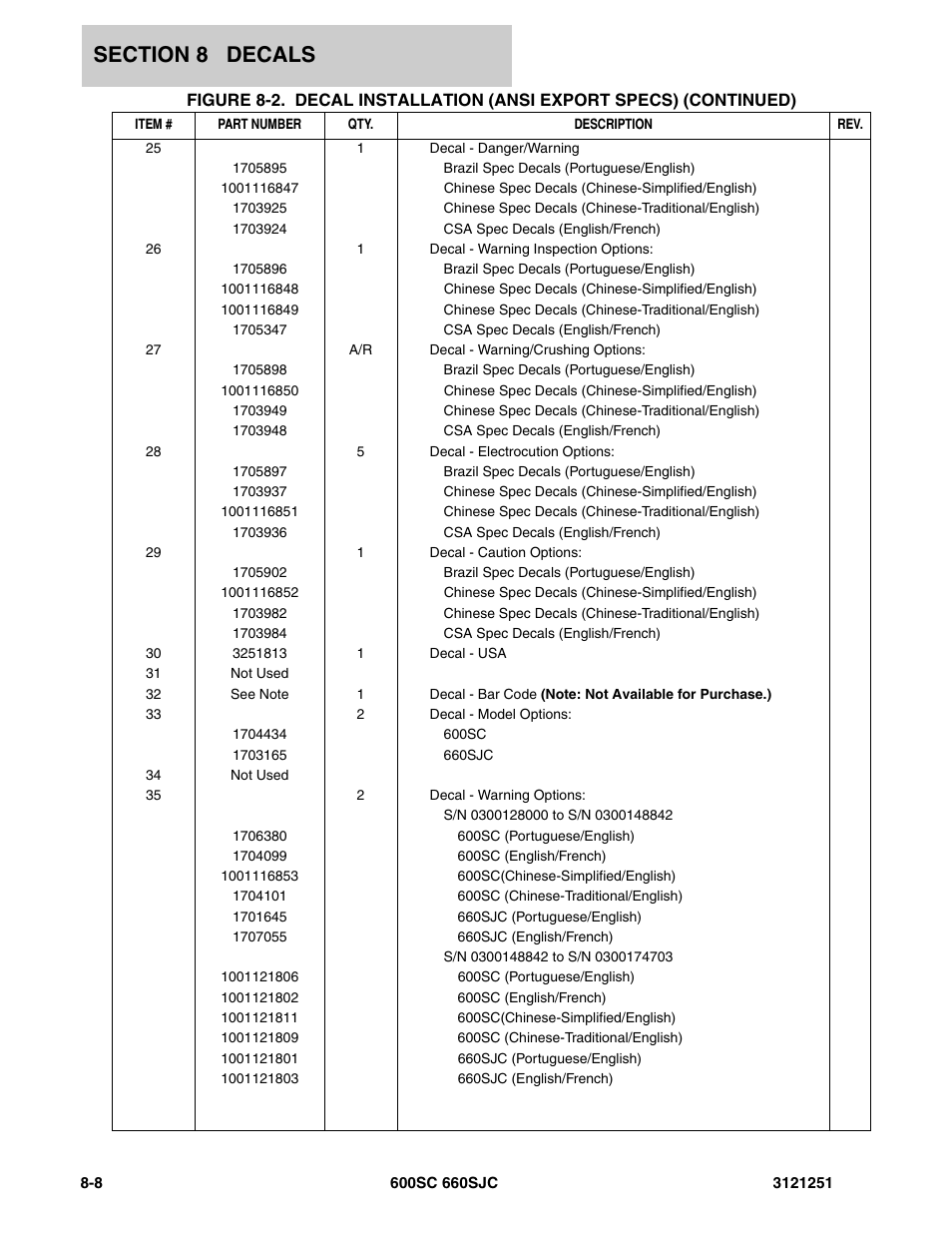 JLG 600SC_660SJC Parts Manual User Manual | Page 296 / 324