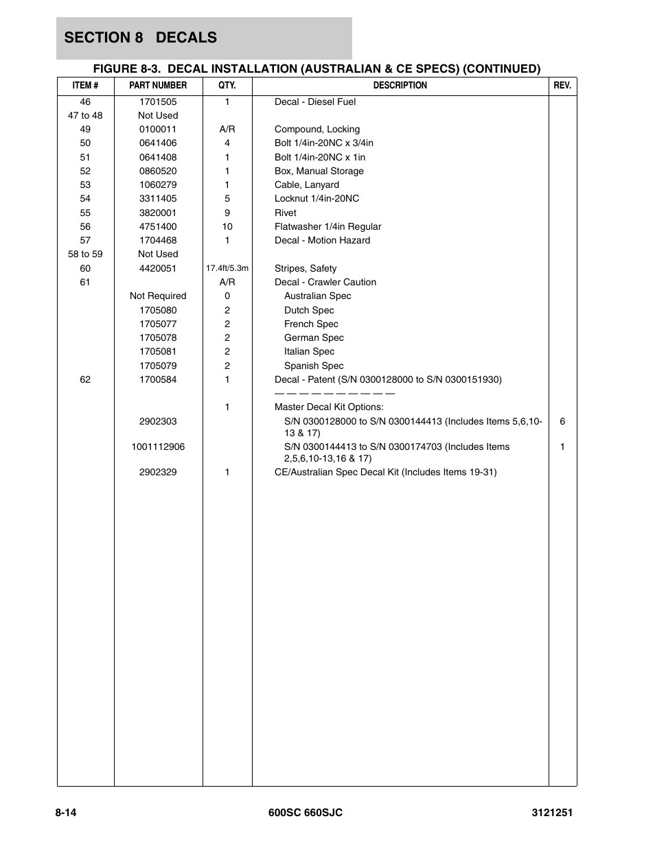 JLG 600SC_660SJC Parts Manual User Manual | Page 302 / 324