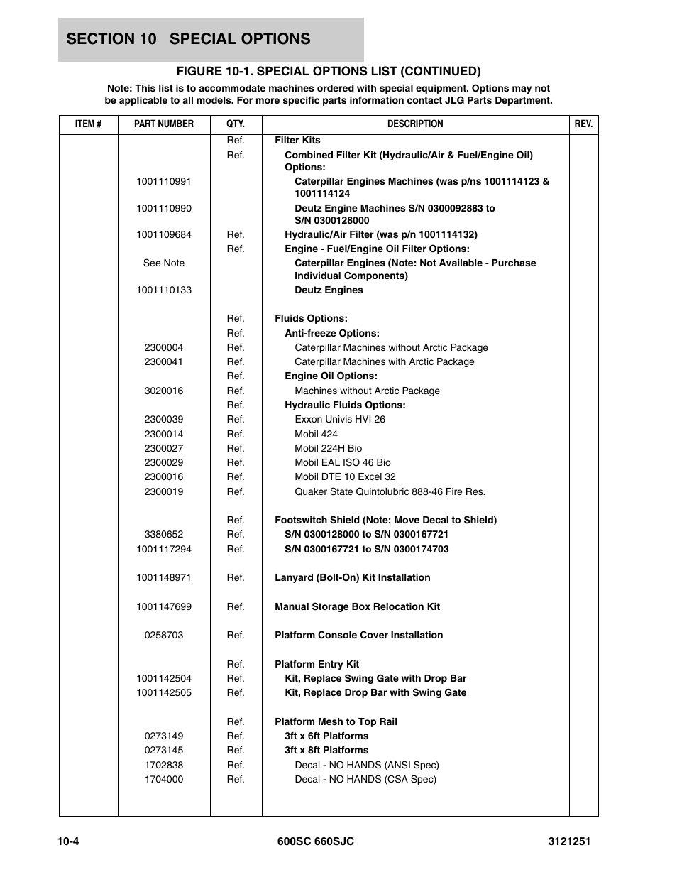 JLG 600SC_660SJC Parts Manual User Manual | Page 308 / 324
