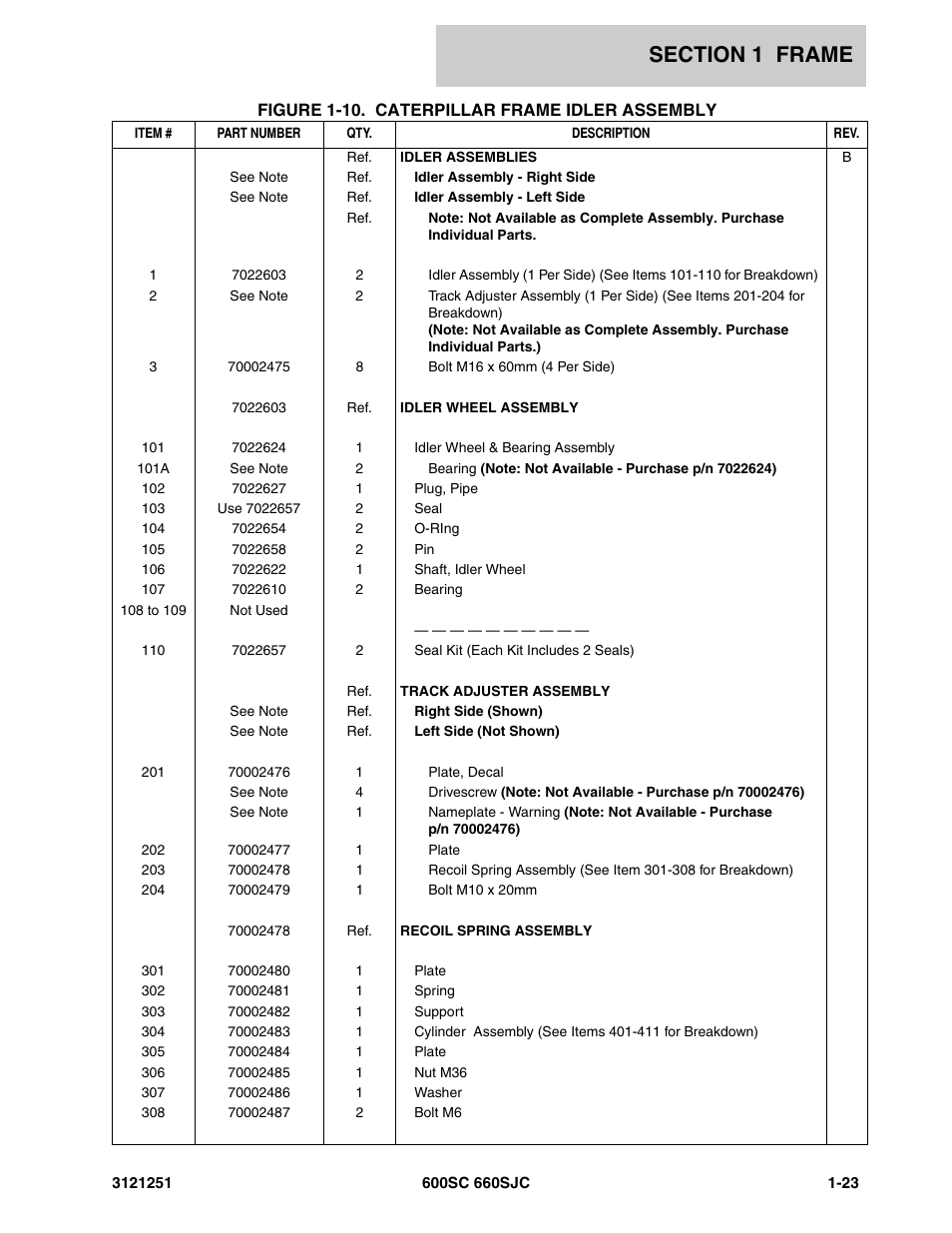 JLG 600SC_660SJC Parts Manual User Manual | Page 31 / 324