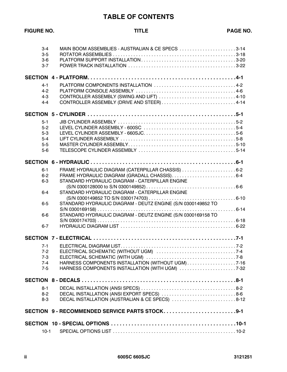 JLG 600SC_660SJC Parts Manual User Manual | Page 6 / 324