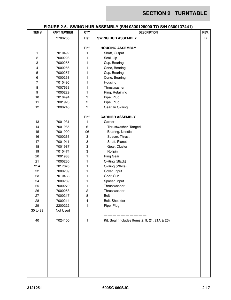 JLG 600SC_660SJC Parts Manual User Manual | Page 63 / 324