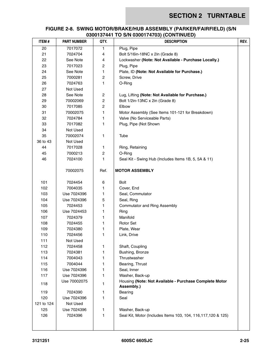 JLG 600SC_660SJC Parts Manual User Manual | Page 71 / 324