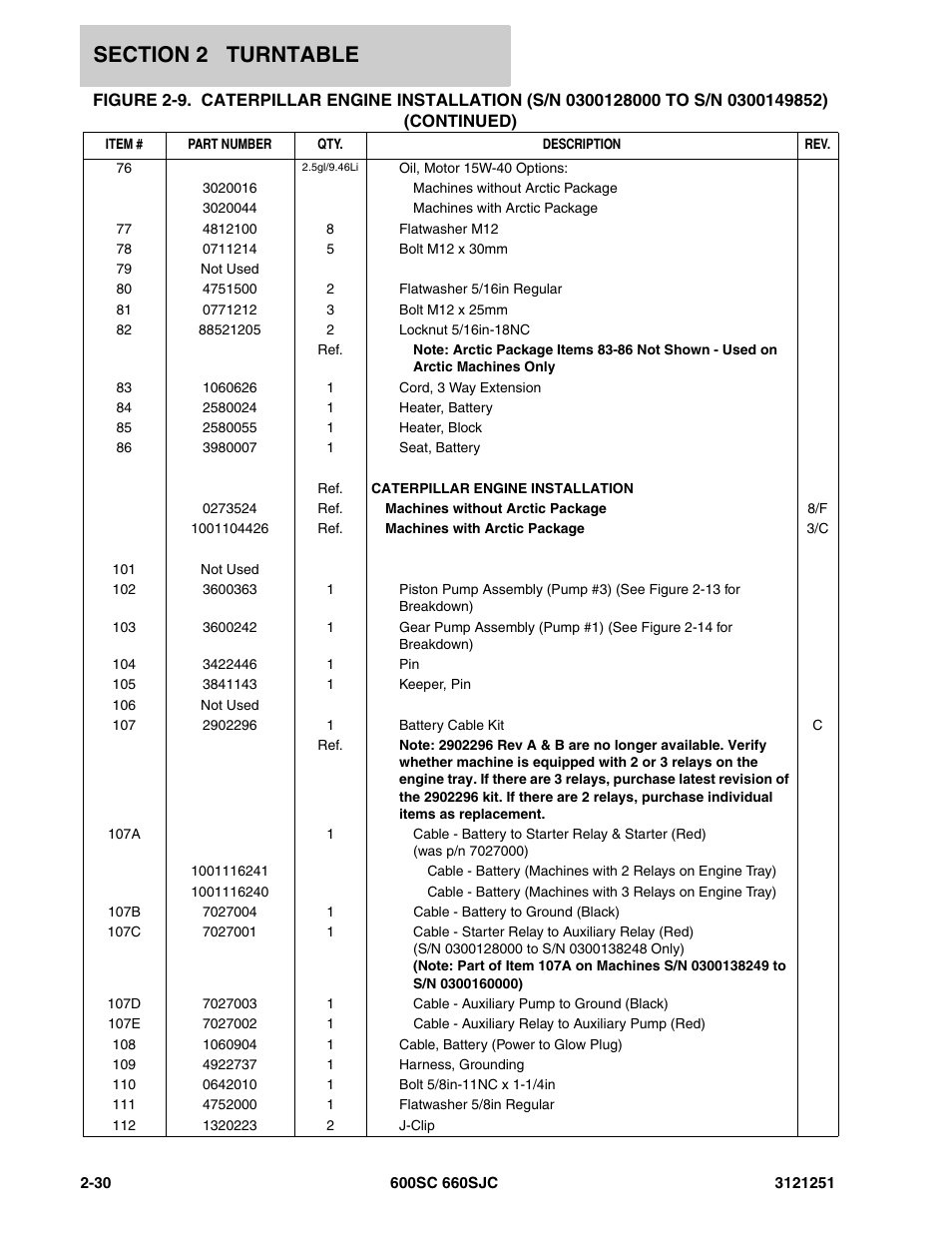 JLG 600SC_660SJC Parts Manual User Manual | Page 76 / 324