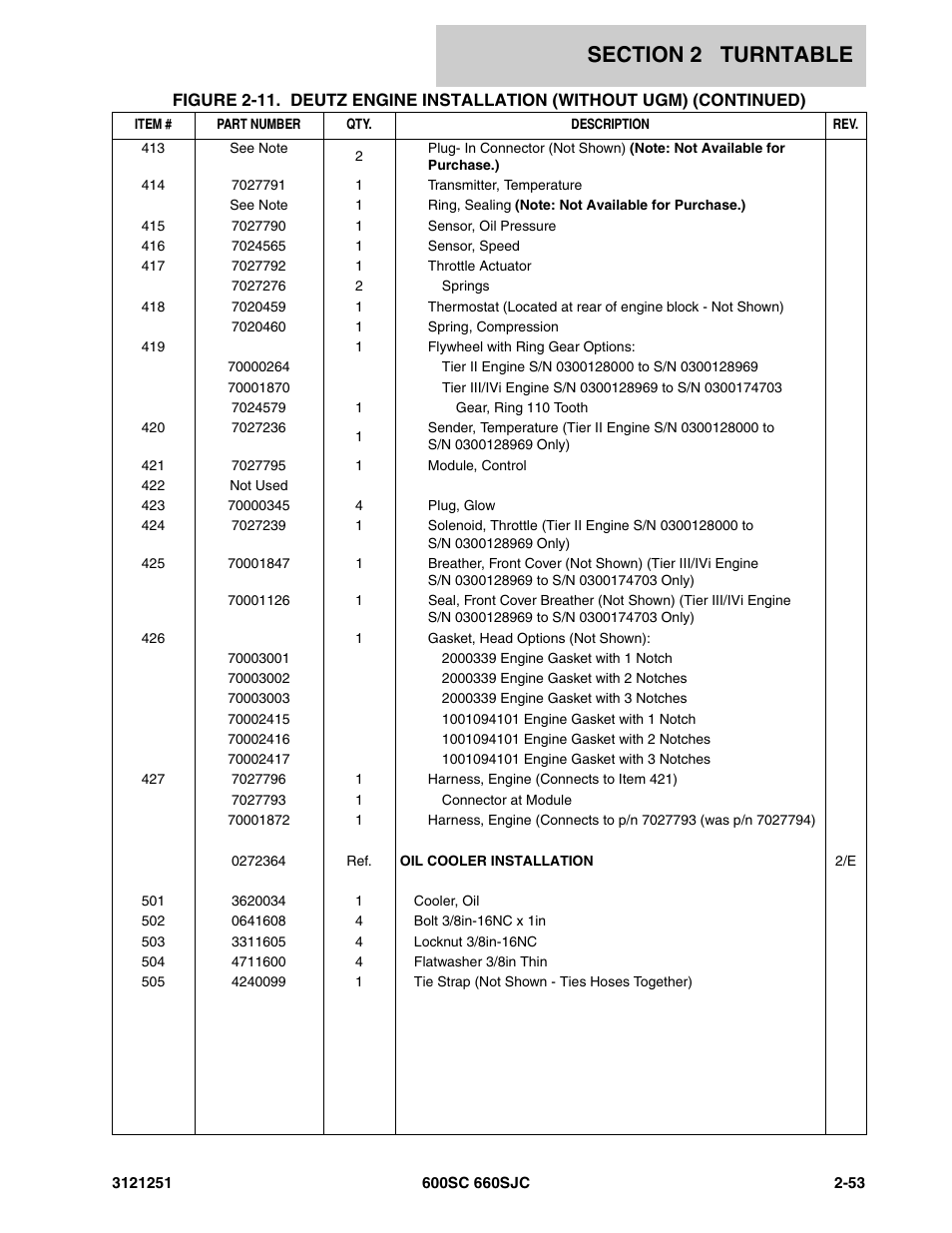 JLG 600SC_660SJC Parts Manual User Manual | Page 99 / 324