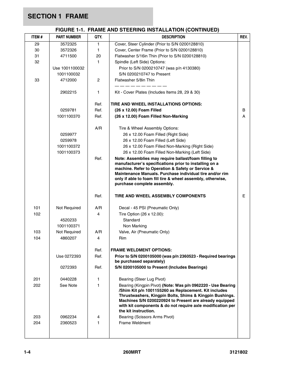 JLG 260MRT Parts Manual User Manual | Page 10 / 172