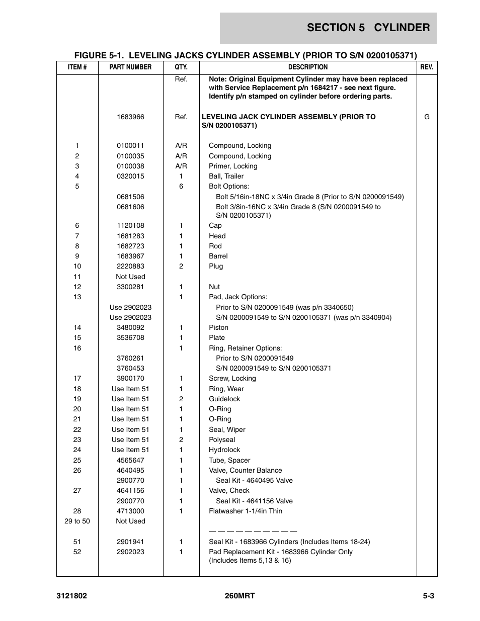 JLG 260MRT Parts Manual User Manual | Page 101 / 172