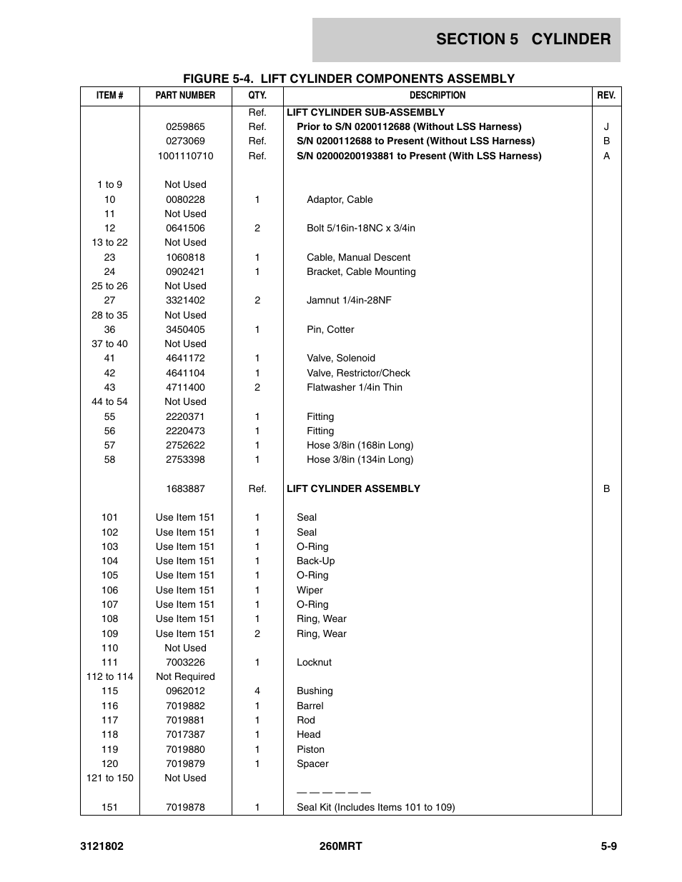 JLG 260MRT Parts Manual User Manual | Page 107 / 172