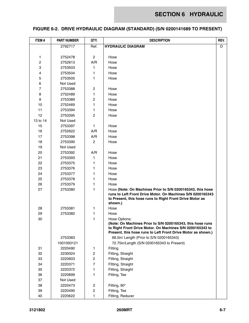 JLG 260MRT Parts Manual User Manual | Page 117 / 172