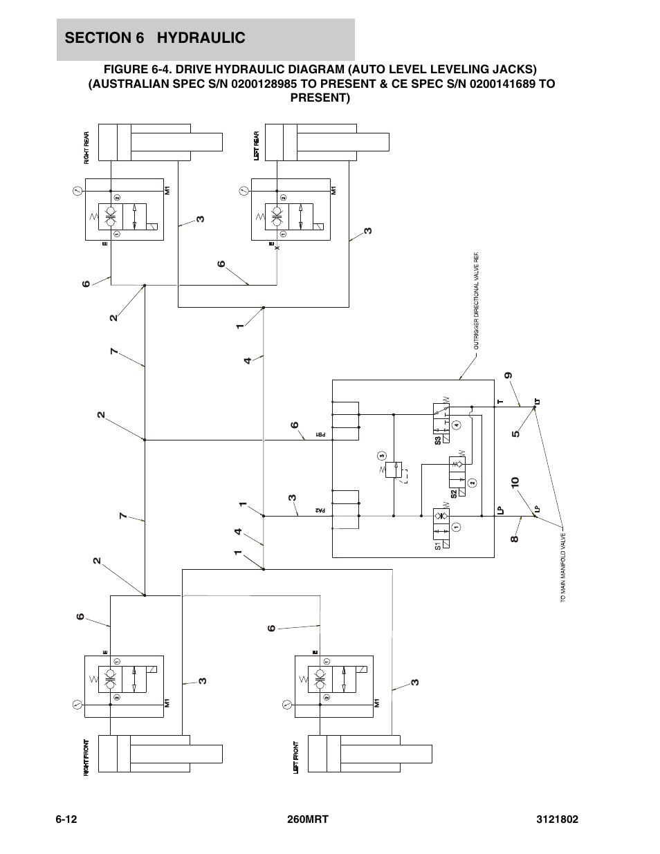 JLG 260MRT Parts Manual User Manual | Page 122 / 172