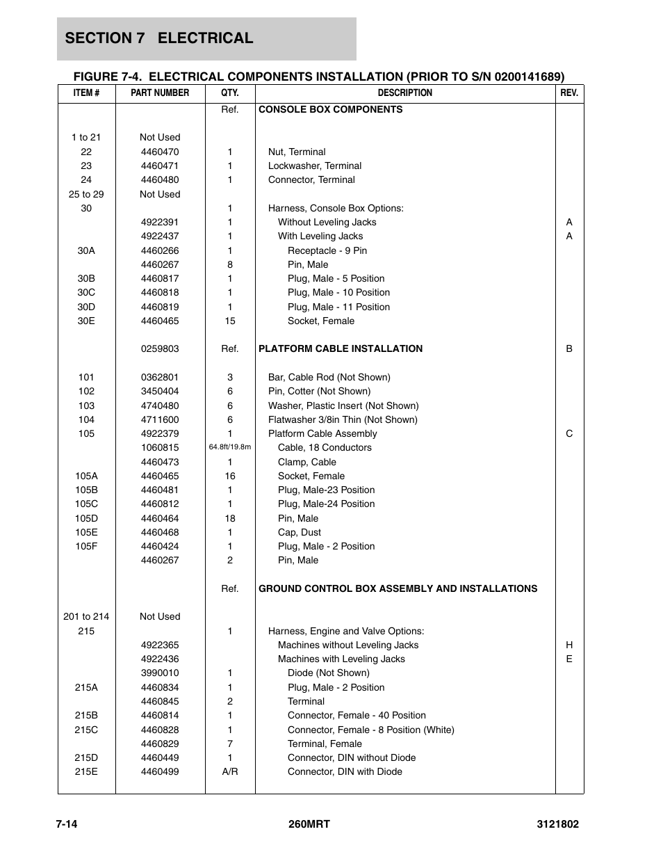 JLG 260MRT Parts Manual User Manual | Page 138 / 172