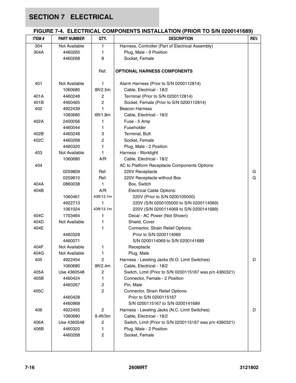 JLG 260MRT Parts Manual User Manual | Page 140 / 172
