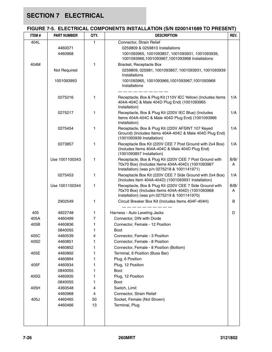 JLG 260MRT Parts Manual User Manual | Page 150 / 172