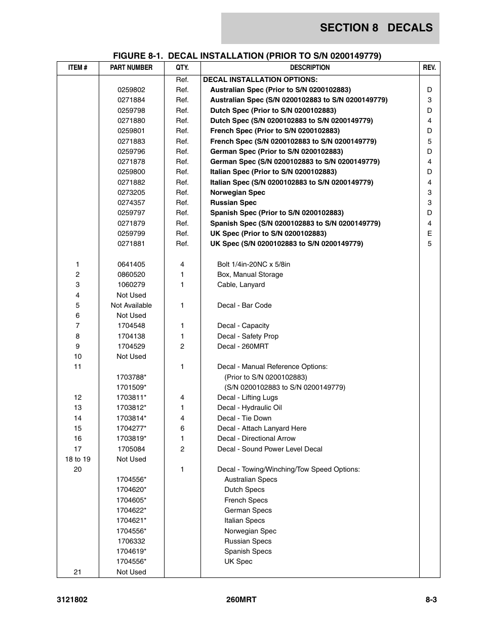 JLG 260MRT Parts Manual User Manual | Page 155 / 172