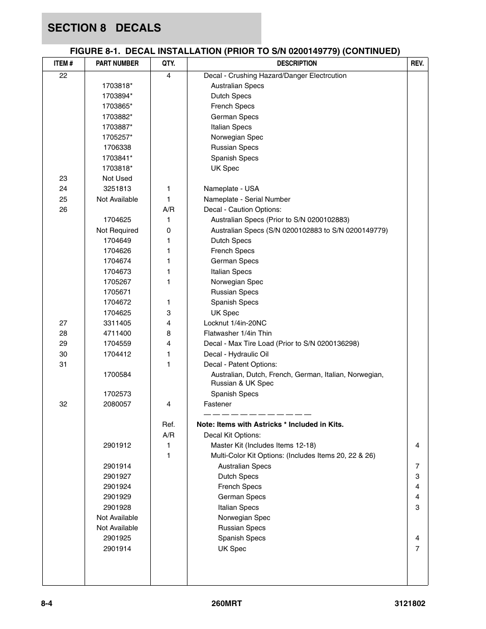 JLG 260MRT Parts Manual User Manual | Page 156 / 172