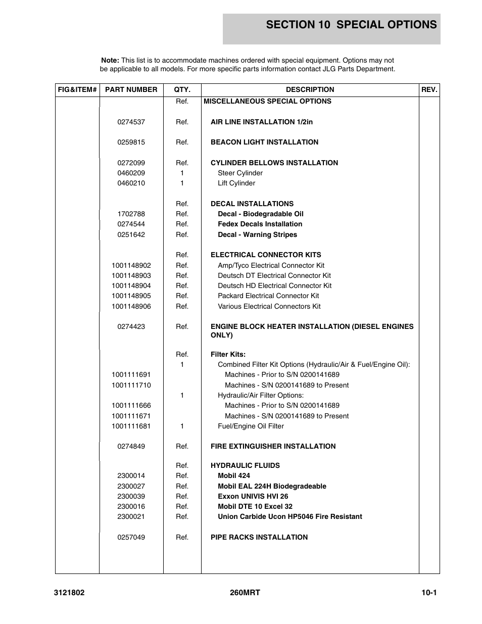 Section 10 special options, Section 10 - special options -1 | JLG 260MRT Parts Manual User Manual | Page 163 / 172