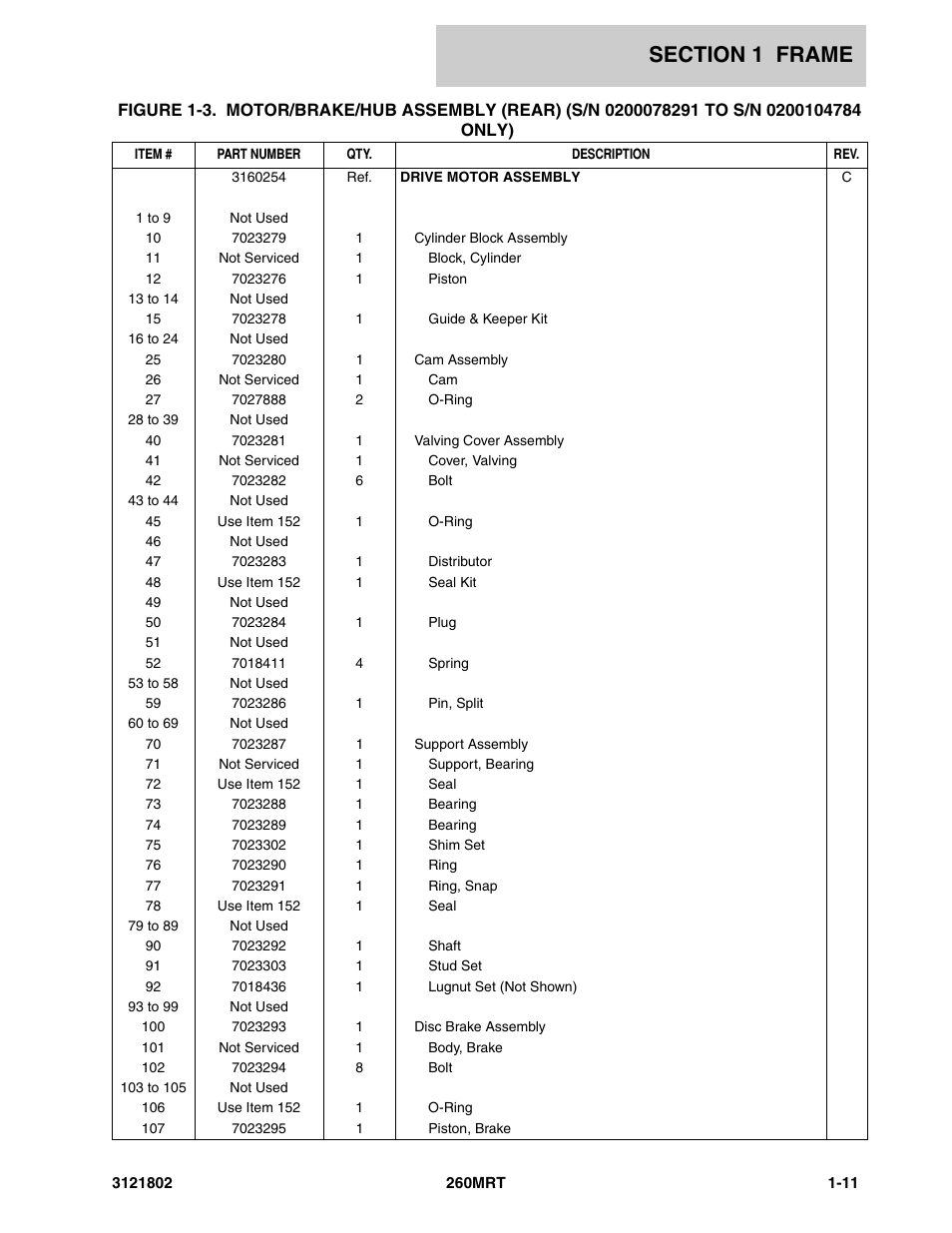 JLG 260MRT Parts Manual User Manual | Page 17 / 172