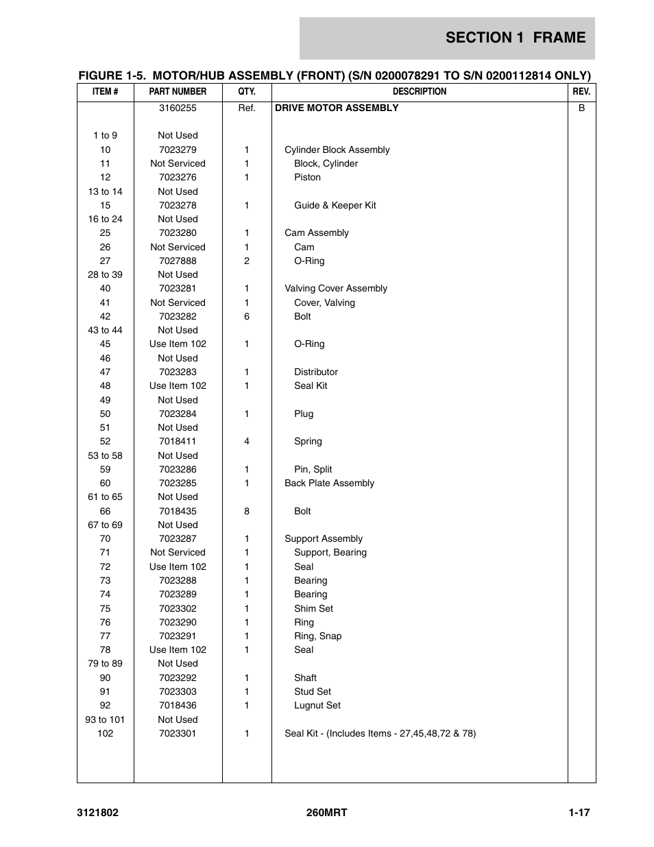 JLG 260MRT Parts Manual User Manual | Page 23 / 172