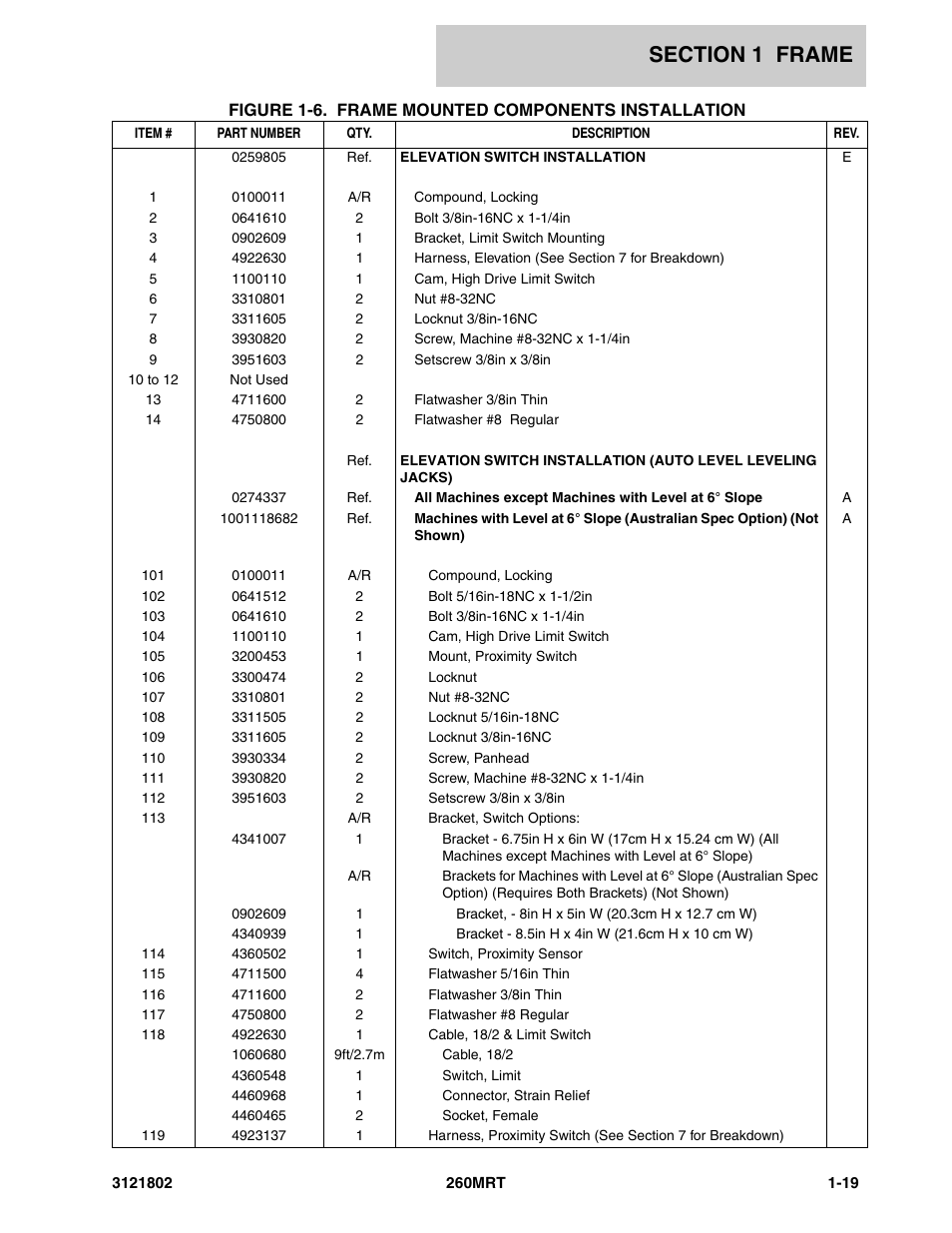 JLG 260MRT Parts Manual User Manual | Page 25 / 172