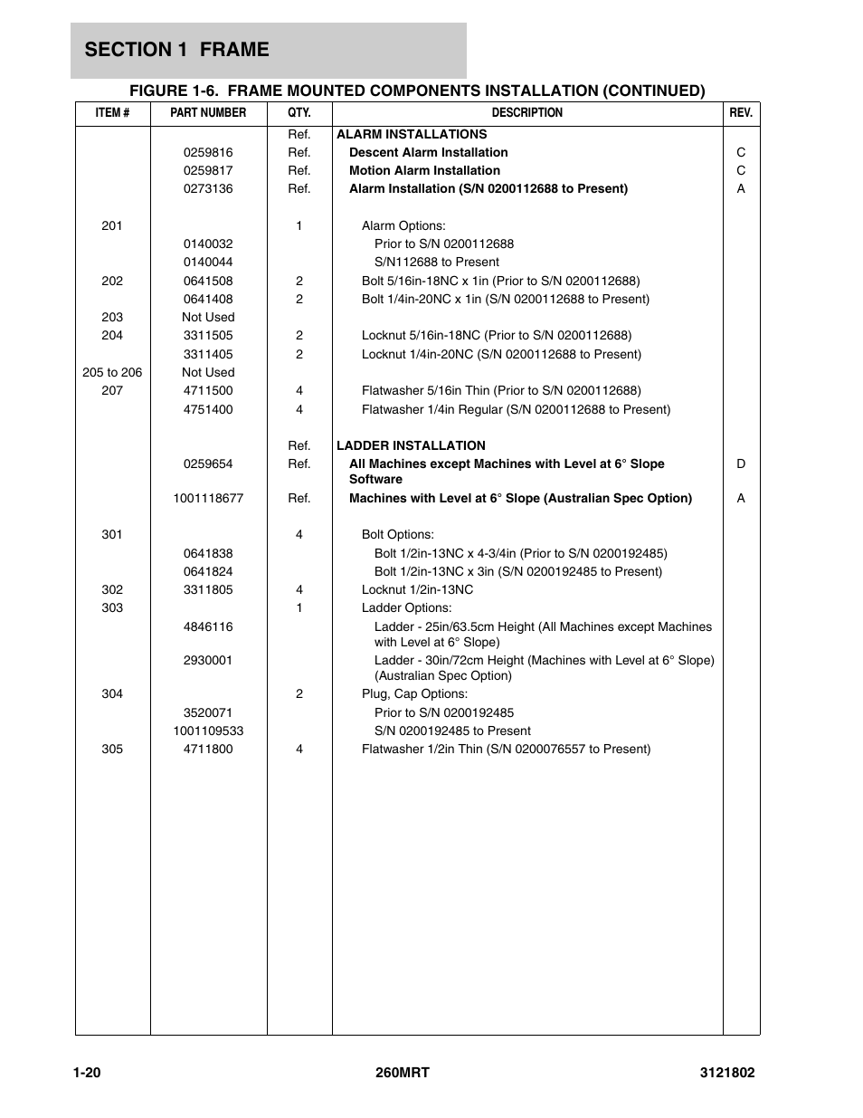 JLG 260MRT Parts Manual User Manual | Page 26 / 172