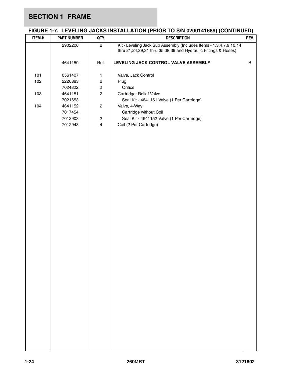 JLG 260MRT Parts Manual User Manual | Page 30 / 172
