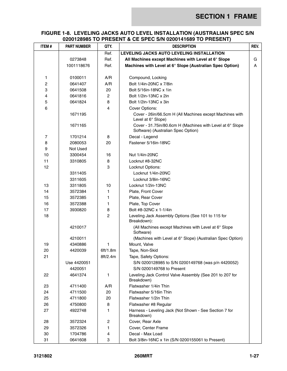 JLG 260MRT Parts Manual User Manual | Page 33 / 172
