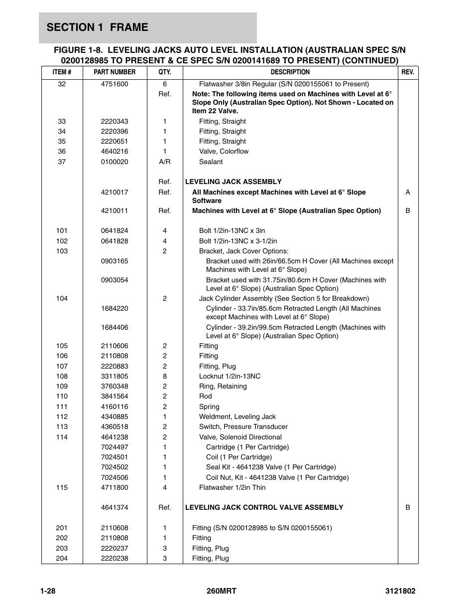 JLG 260MRT Parts Manual User Manual | Page 34 / 172