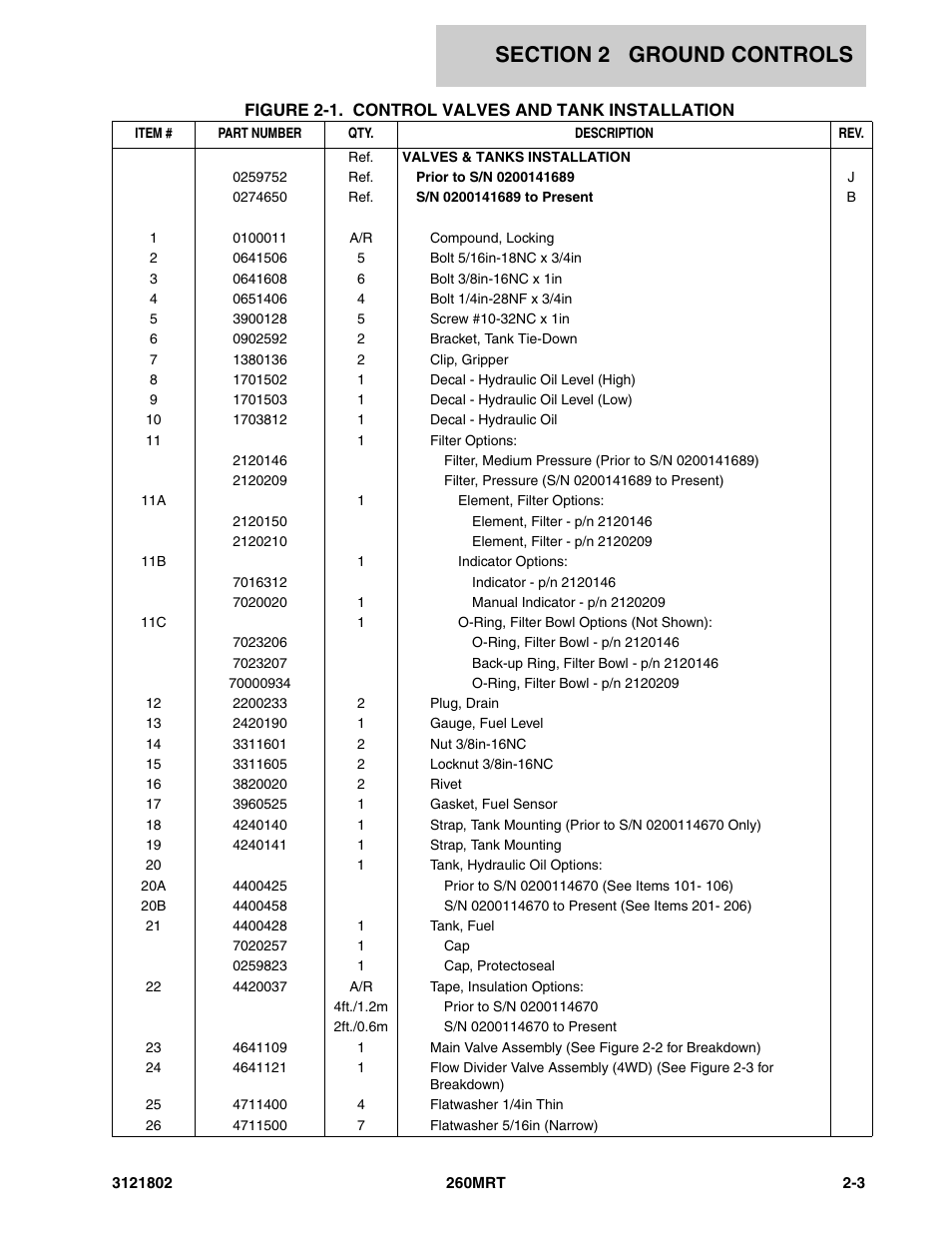 JLG 260MRT Parts Manual User Manual | Page 39 / 172